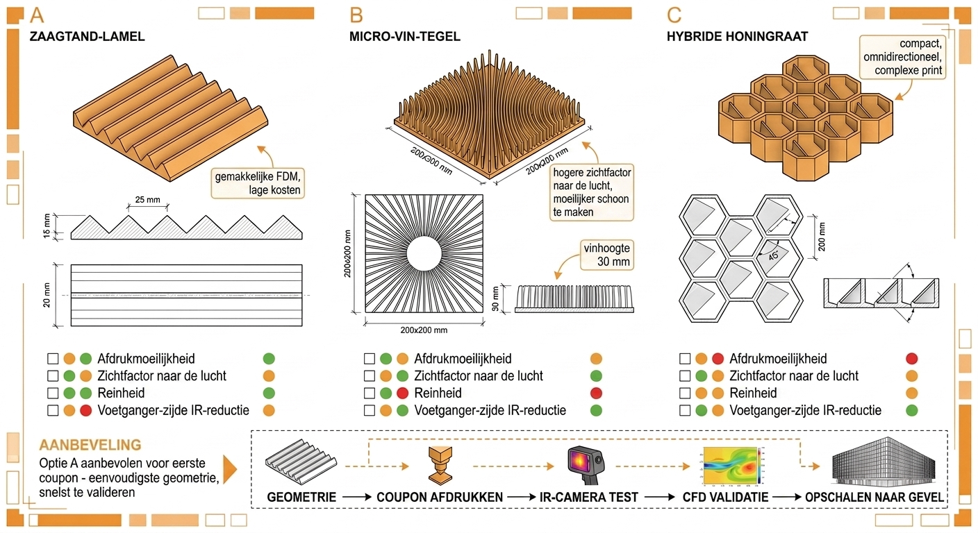 Three geometric variants compared: sawtooth louver, micro-fin tile, hybrid honeycomb